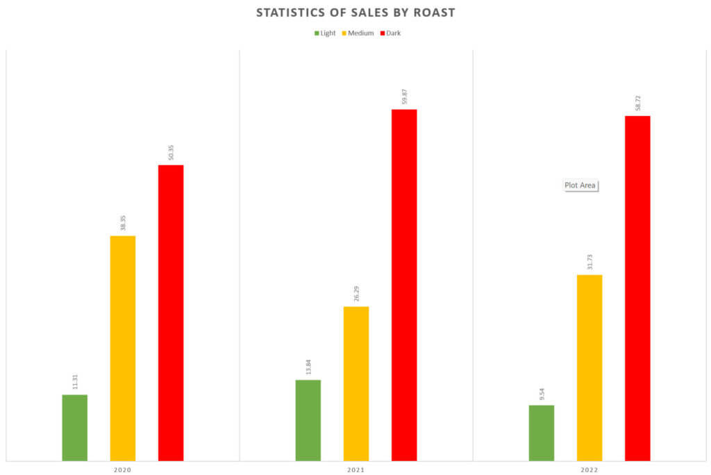 coffee-statistics-what-does-everyone-prefer-fine-coffee-company