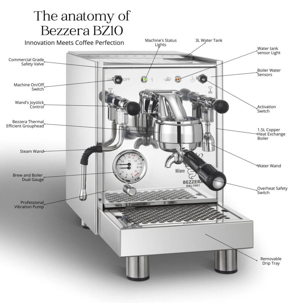 Bezzera BZ10 Espresso Machine - Fine Coffee Company Singapore Malaysia